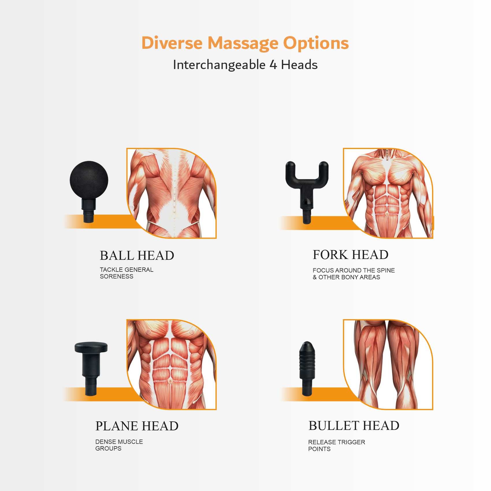 ARES Gun Massager Handheld for Muscle