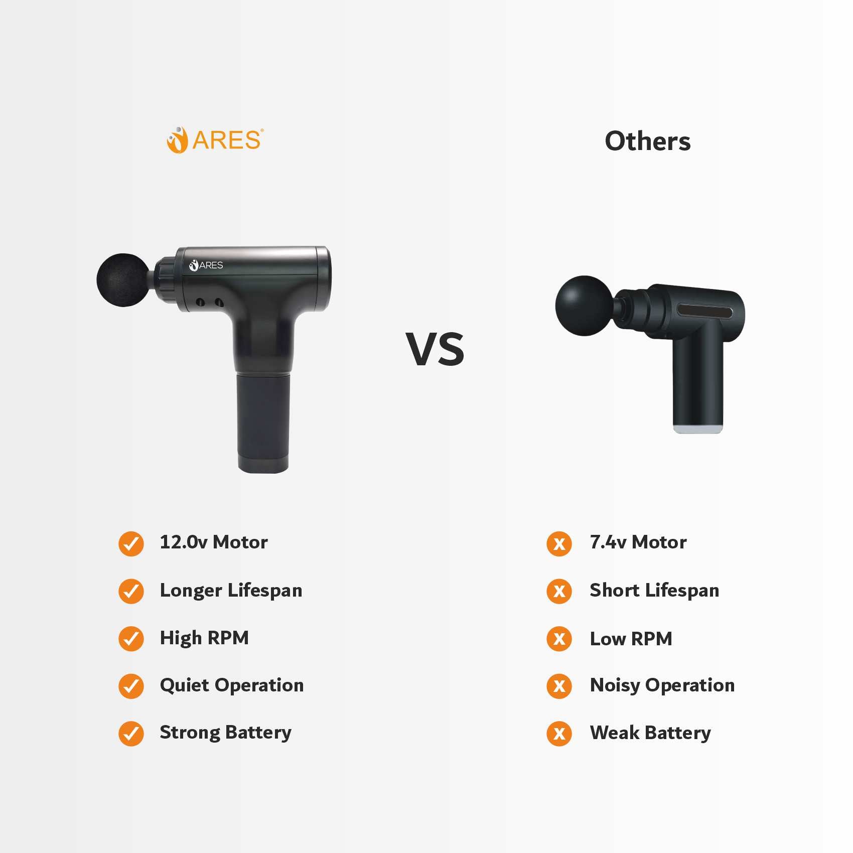 ARES Gun Massager Handheld for Muscle